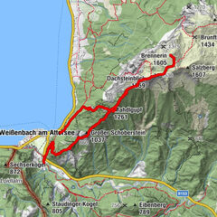 Mahdlgupf, Oberösterreich/Österreich