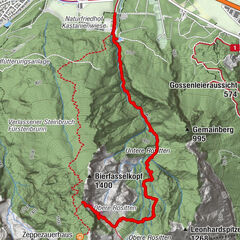 Glanegg, Salzburg/Österreich