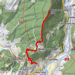 Prato, Toscana/Italia